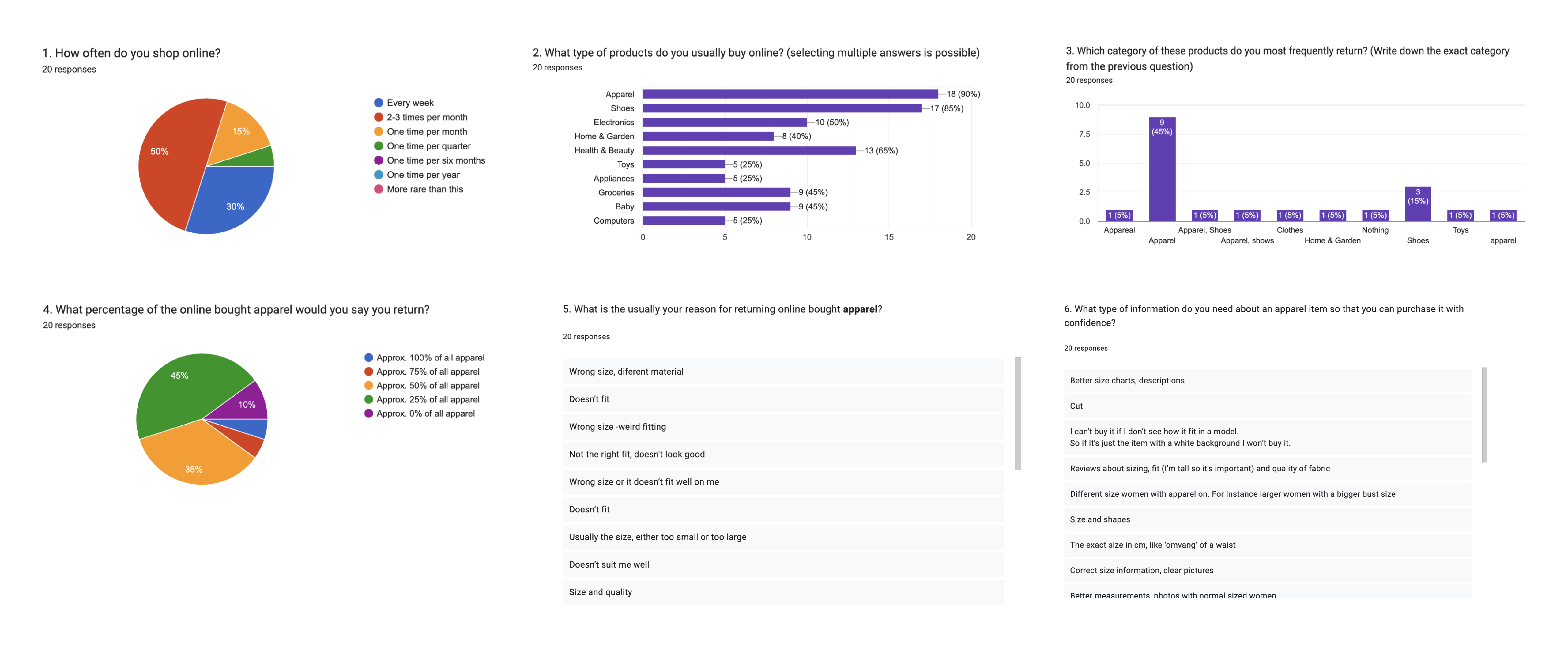 Screenshot of the survey results, with charts.