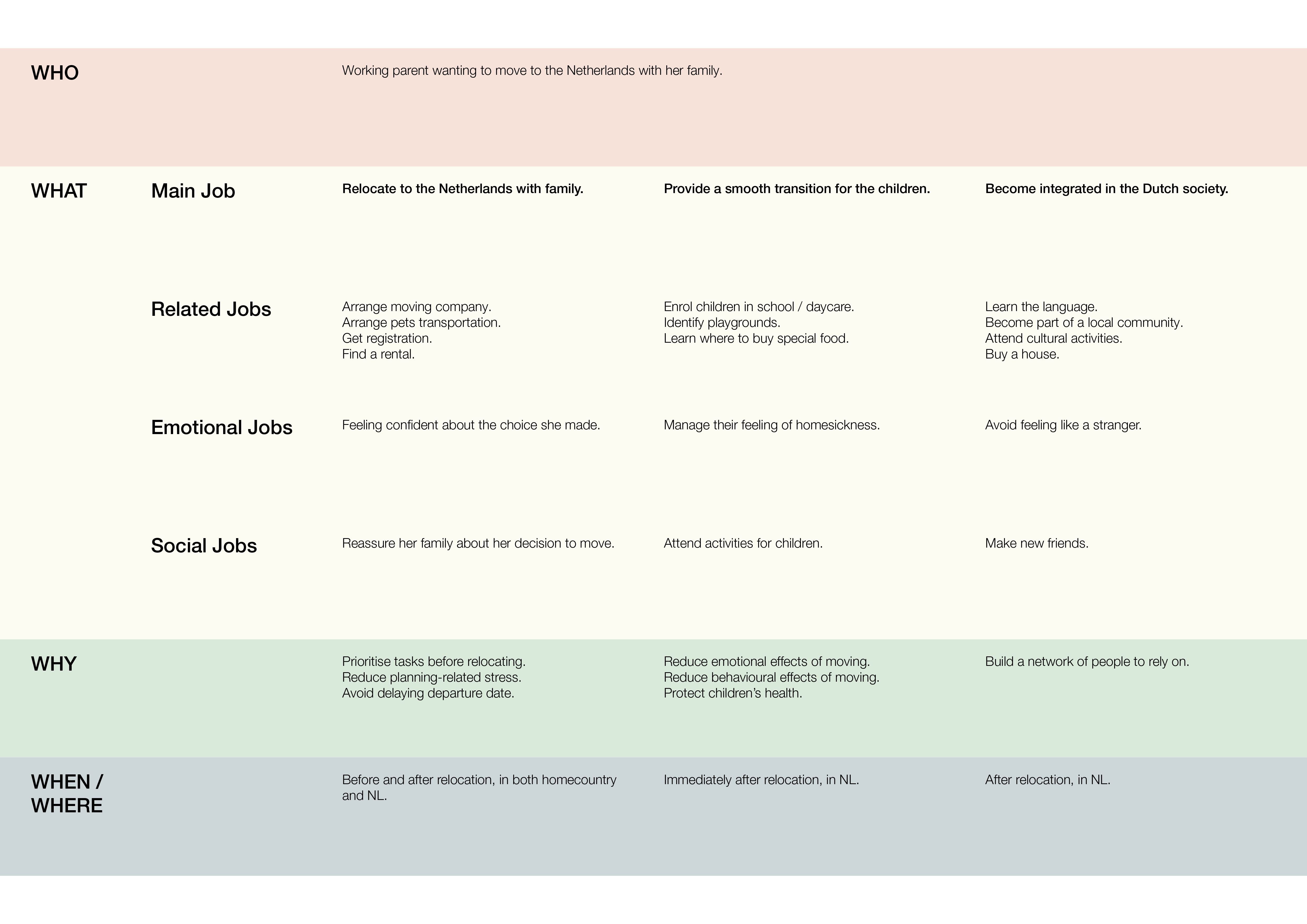 Illustration of Jobs to be done